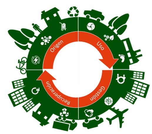 economia circular econoticias - Ucomur